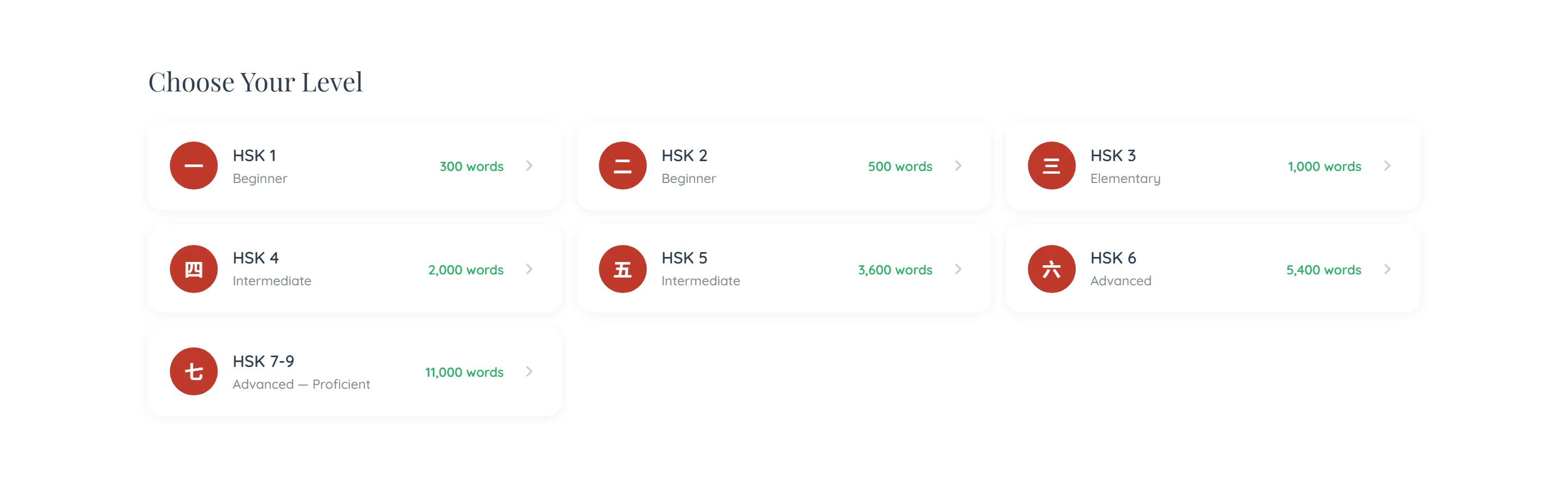 The "Choose Your Level" grid on the dictionary. Seven cards, each with a red circle holding a Chinese numeral, a level name, a band and a word count: HSK 1 Beginner, 300 words; HSK 2 Beginner, 500 words; HSK 3 Elementary, 1,000 words; HSK 4 Intermediate, 2,000 words; HSK 5 Intermediate, 3,600 words; HSK 6 Advanced, 5,400 words; and HSK 7-9 Advanced — Proficient, 11,000 words.