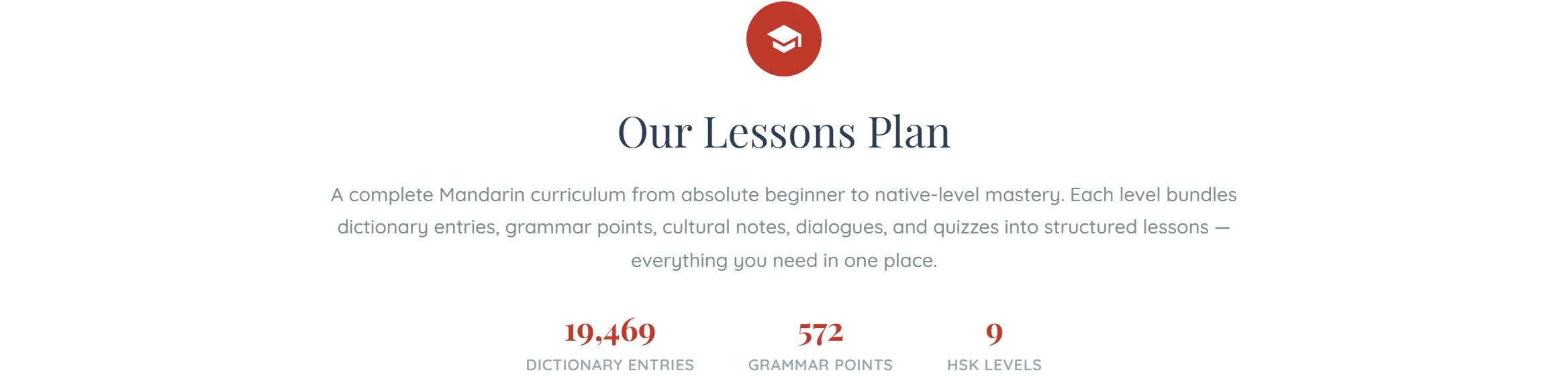 The "Our Lessons Plan" section header on the lessons page: a mortarboard icon above that heading, then the line "A complete Mandarin curriculum from absolute beginner to native-level mastery. Each level bundles dictionary entries, grammar points, cultural notes, dialogues, and quizzes into structured lessons — everything you need in one place." Beneath it are three figures: 19,469 dictionary entries, 572 grammar points, 9 HSK levels.
