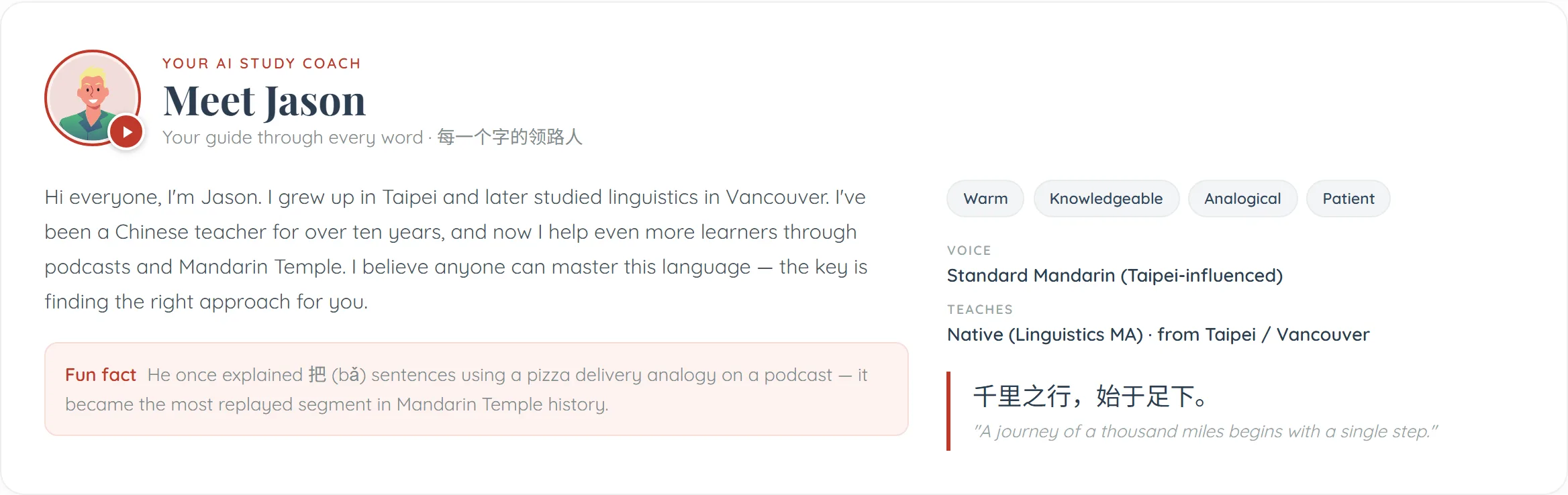 The "Meet Jason" card on the speaking page. A cartoon portrait carrying a small play button sits beside the eyebrow "Your AI study coach", the heading "Meet Jason" and the tagline "Your guide through every word · 每一个字的领路人". A first-person bio says he grew up in Taipei, studied linguistics in Vancouver and has taught Chinese for over ten years, and a pink "Fun fact" panel says he once explained 把 (bǎ) sentences with a pizza delivery analogy. The side column lists four trait pills — Warm, Knowledgeable, Analogical, Patient — then Voice: Standard Mandarin (Taipei-influenced), Teaches: Native (Linguistics MA) · from Taipei / Vancouver, and the proverb 千里之行，始于足下。