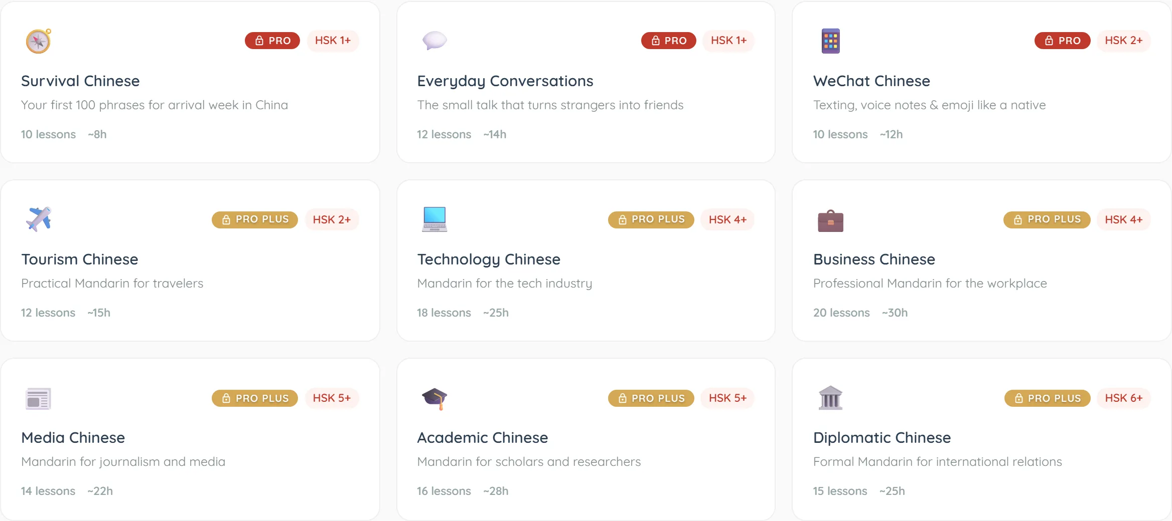 Nine module cards in a three-by-three grid. The top row — Survival Chinese, Everyday Conversations and WeChat Chinese — carries a red PRO badge with a padlock glyph; the six cards below it, Tourism, Technology, Business, Media, Academic and Diplomatic Chinese, carry a padlocked gold PRO PLUS badge. Every card shows an emoji, a level pill running from HSK 1+ on Survival Chinese up to HSK 6+ on Diplomatic Chinese, a one-line subtitle, and a lesson count with an hour estimate — 10 lessons and ~8h on Survival Chinese, up to 20 lessons and ~30h on Business Chinese.