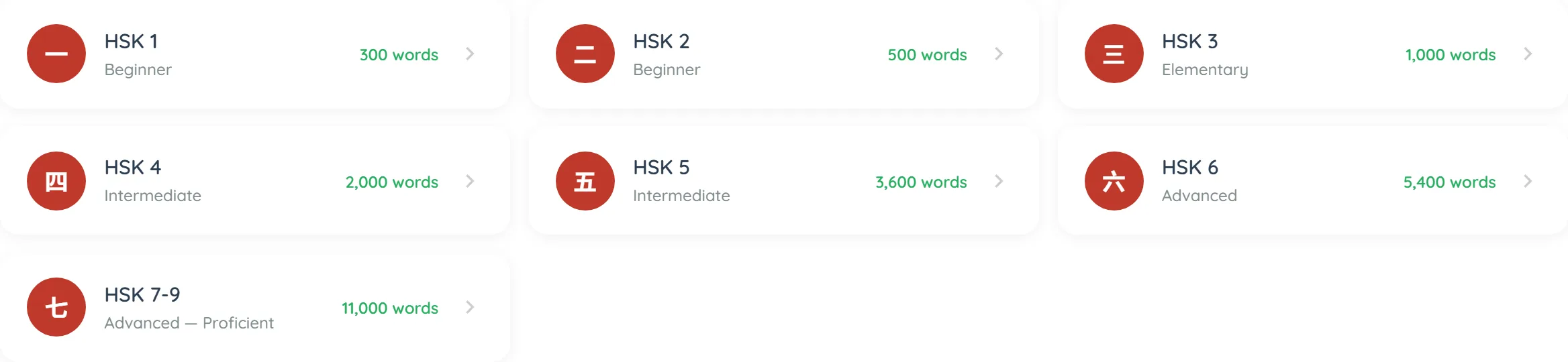 Seven level cards in a grid, each with a red circular tile carrying a Chinese numeral and a chevron on the right: HSK 1 Beginner, 300 words; HSK 2 Beginner, 500 words; HSK 3 Elementary, 1,000 words; HSK 4 Intermediate, 2,000 words; HSK 5 Intermediate, 3,600 words; HSK 6 Advanced, 5,400 words; and HSK 7-9 Advanced — Proficient, 11,000 words.