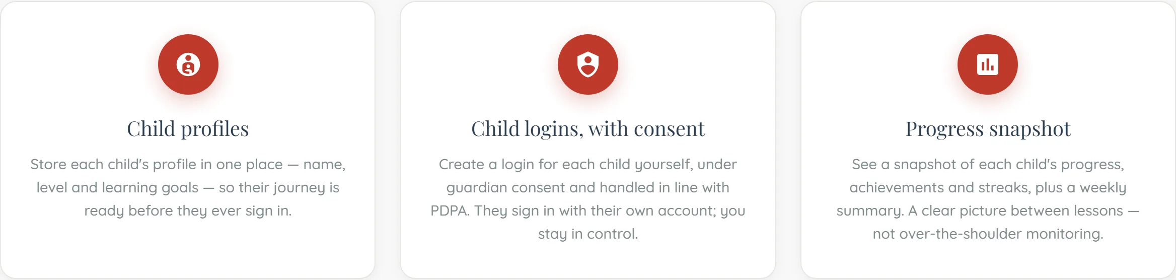 Three cards side by side, each with a round red icon above its heading. “Child profiles” — store each child’s name, level and learning goals in one place, so their journey is ready before they ever sign in. “Child logins, with consent” — create a login for each child yourself, under guardian consent and handled in line with PDPA; they sign in with their own account, and you stay in control. “Progress snapshot” — each child’s progress, achievements and streaks plus a weekly summary, described as a clear picture between lessons rather than over-the-shoulder monitoring.