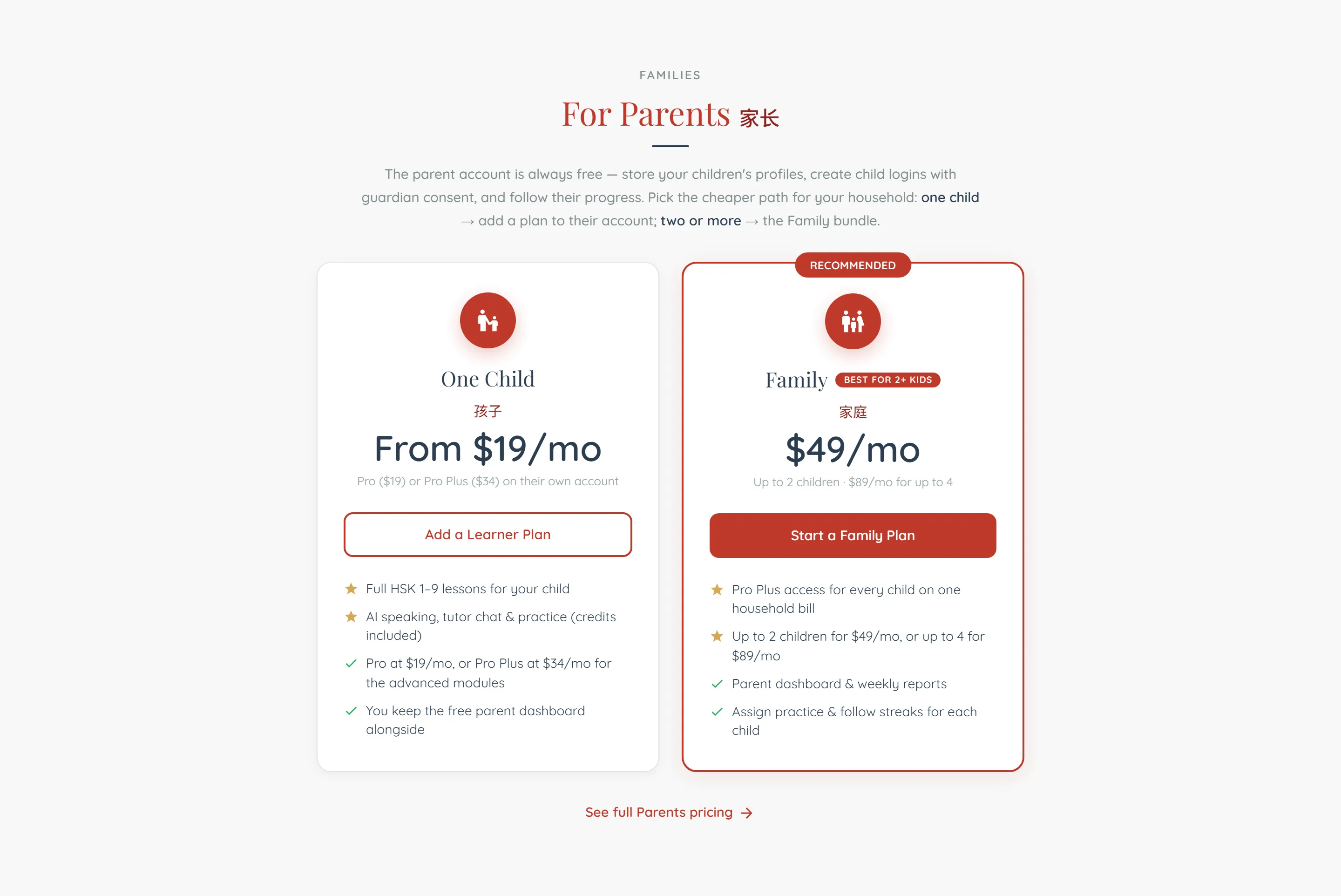 Two pricing cards under the heading “For Parents 家长” and the line “the parent account is always free”. The left card, “One Child”, reads From $19/mo with the note “Pro ($19) or Pro Plus ($34) on their own account” and an Add a Learner Plan button; its points are full HSK 1–9 lessons for your child, AI speaking, tutor chat and practice with credits included, Pro at $19/mo or Pro Plus at $34/mo for the advanced modules, and keeping the free parent dashboard alongside. The right card is outlined in red, tagged RECOMMENDED and “best for 2+ kids”, and reads Family, $49/mo, “Up to 2 children · $89/mo for up to 4”, with a Start a Family Plan button and points for Pro Plus access for every child on one household bill, up to 2 children for $49/mo or up to 4 for $89/mo, a parent dashboard with weekly reports, and assigning practice and following streaks for each child. A “See full Parents pricing” link sits underneath.