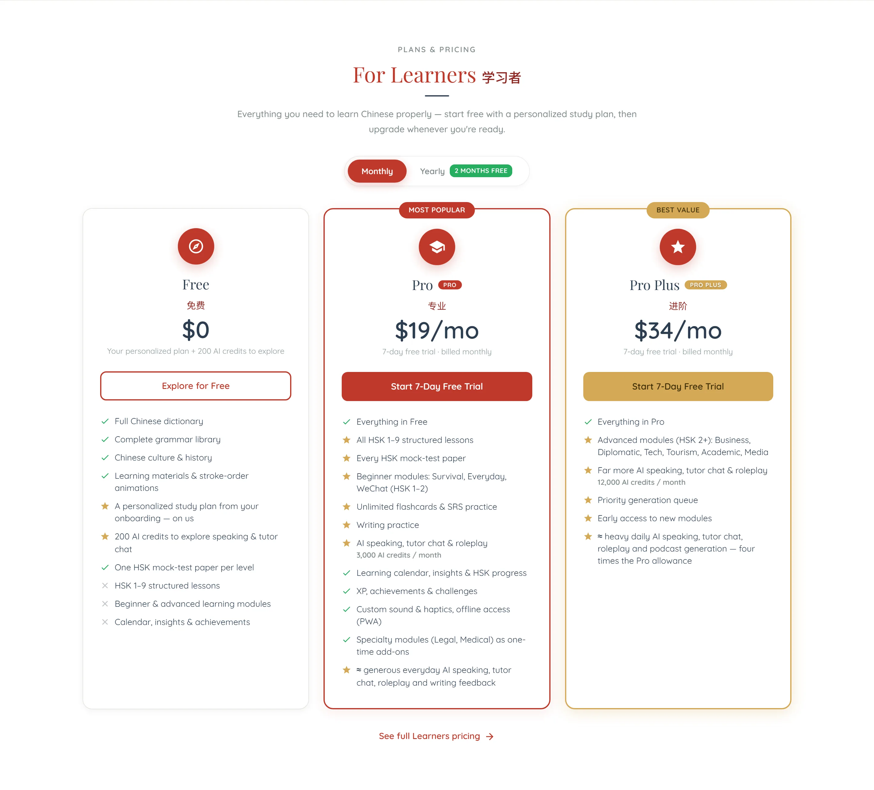 The learner pricing section, ‘For Learners 学习者’, with a Monthly / Yearly toggle marked ‘2 months free’ above three cards. Free, $0, ticks the full dictionary, the grammar library, culture and history, and learning materials and stroke-order animations; stars a personalised study plan and 200 AI credits; ticks one HSK mock-test paper per level; and crosses out HSK 1–9 structured lessons, beginner and advanced learning modules, and calendar, insights and achievements. Pro, $19 a month, labelled ‘Most popular’, opens with ‘Everything in Free’ and adds all HSK 1–9 lessons, every HSK mock-test paper, the beginner modules, flashcards and SRS practice, writing practice and 3,000 AI credits a month, then ticks four more rows: learning calendar, insights and HSK progress; XP, achievements and challenges; custom sound, haptics and offline access; and specialty modules (Legal, Medical) as one-time add-ons. Pro Plus, $34 a month, labelled ‘Best value’, opens with ‘Everything in Pro’ and adds the advanced HSK 2+ modules, a priority generation queue, early access to new modules and 12,000 AI credits a month. Both paid cards carry a ‘Start 7-day free trial’ button.