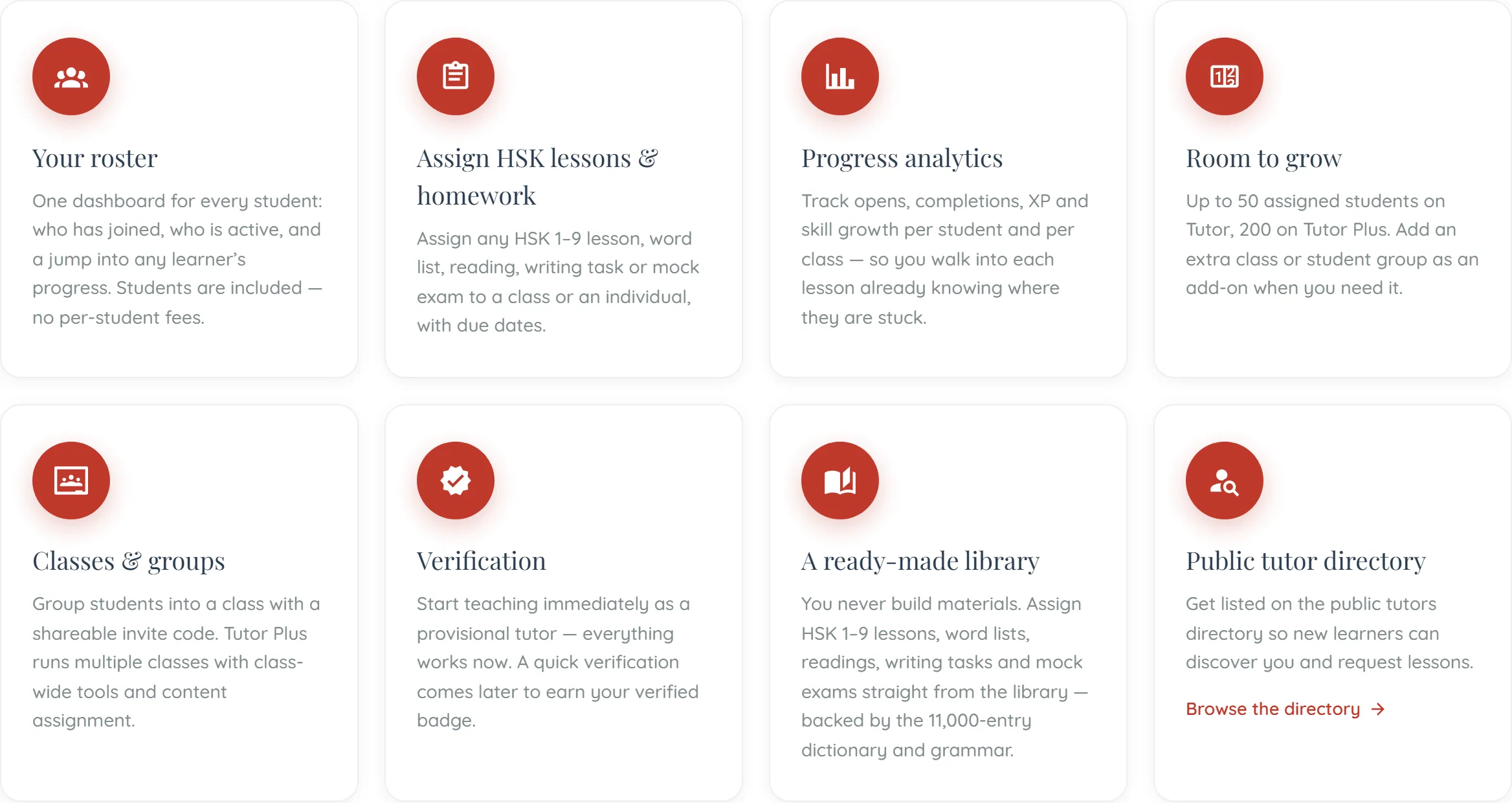 Eight feature cards in two rows of four, each headed by a red circle icon. Top row: “Your roster” — one dashboard for every student, students included with no per-student fees; “Assign HSK lessons & homework” — any HSK 1–9 lesson, word list, reading, writing task or mock exam, to a class or an individual, with due dates; “Progress analytics” — opens, completions, XP and skill growth per student and per class; “Room to grow” — up to 50 assigned students on Tutor, 200 on Tutor Plus. Bottom row: “Classes & groups” — a class with a shareable invite code, multiple classes on Tutor Plus; “Verification” — start teaching immediately as a provisional tutor, the badge comes later; “A ready-made library” — backed by the 11,000-entry dictionary and grammar; and “Public tutor directory”, the only card carrying a link, “Browse the directory”.